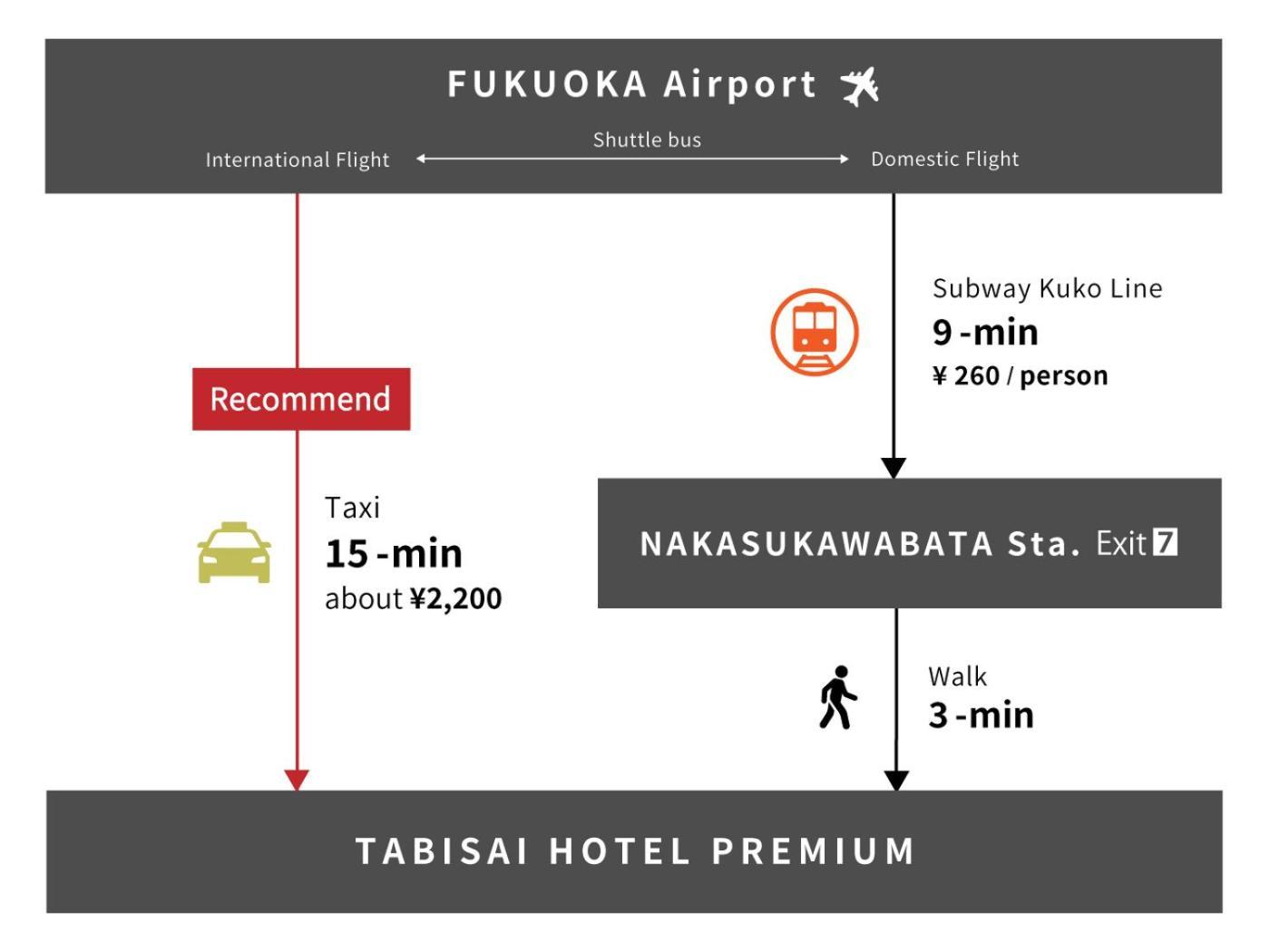 Ferienwohnung Tabisai Premium Fukuoka  Exterior foto